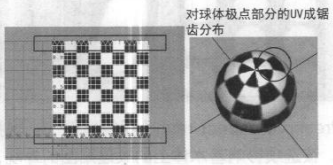 Maya多边形建模教程（一）