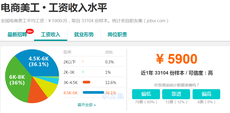 做電商美工一般工資多少錢一個月