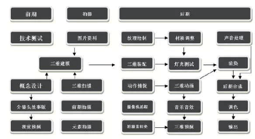 影视特效类型都有哪些？（二）