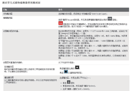 如何使用 XGen 预设创建头发、毛发特效？