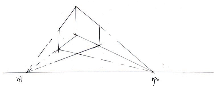快速手绘表现之两点透视绘制方法（上）