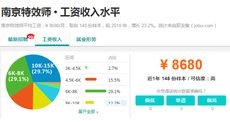 南京影視特效專業培訓班課程多少錢