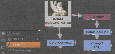 电影级调色技巧之ColorCorrect [色彩校正]（下）