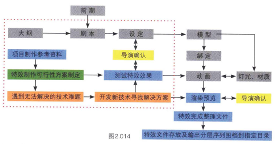 Maya特效制作流程规范全解析