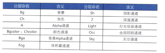 Maya特效制作流程规范全解析