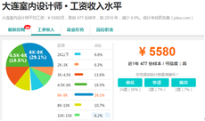 大連室內設計師工資一般多少