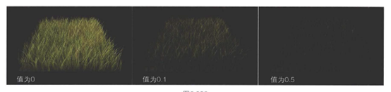 如何使用Maya Softwave渲染皮毛阴影效果？