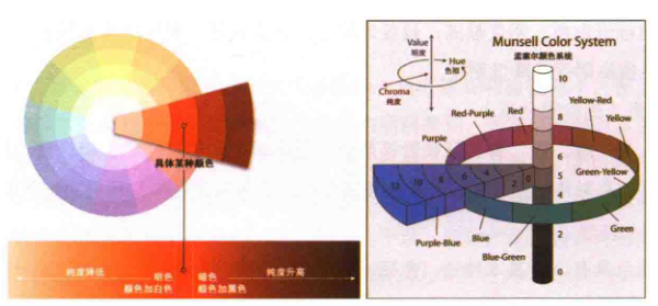 建筑表现与三大构成间的关系之色彩构成