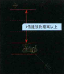 常用的几种室外表现灯光阵列技术之三点灯光技术（二）