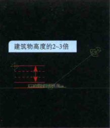 常用的几种室外表现灯光阵列技术之三点灯光技术（二）