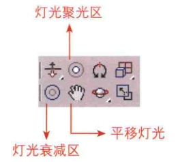 常用的几种室外表现灯光阵列技术之局部灯光阵列技术