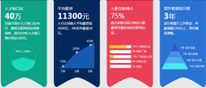 互聯網設計是做什麼的