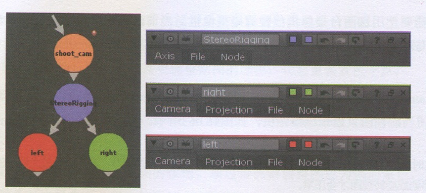 使用Nuke进行2D转3D立体世界详解案例教程（九）：3D Stereo Camera制作