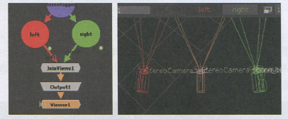 使用Nuke进行2D转3D立体世界详解案例教程（十一）：3D Stereo Camera制作
