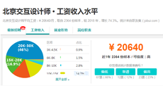 交互設計師工資一般多少？高嗎