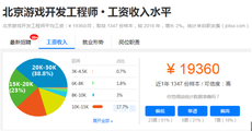 遊戲開發工程師薪資待遇怎麼樣？高嗎