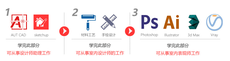 學室內設計效果圖從哪學起