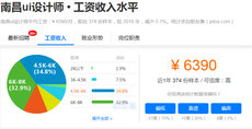 南昌ui設計師工資待遇高嗎？能拿多少