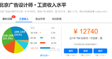 北京廣告設計工資一般多少