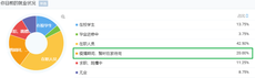 疫情沒過去工作難找？有些人妥妥8k起步，有的老板還直接給買房？酸了酸了