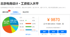 電商設計師工資高嗎？一般多少？
