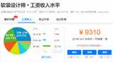 女生做软装设计师工资一般是多少