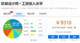 长沙软装设计师多少钱一个月