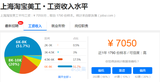 上海淘寶美工工資多少錢(qián)一個(gè)月