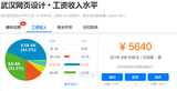 武漢網(wǎng)頁(yè)設(shè)計(jì)師工資多少錢(qián)一個(gè)月