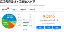 武汉网页设计师工资多少钱一个月