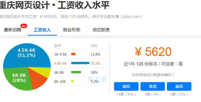 重庆网页设计工资一般多少