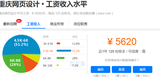 重慶網(wǎng)頁(yè)設(shè)計(jì)工資一般多少