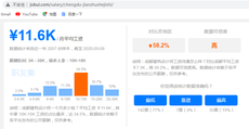 成都建築設計師工資一般多少