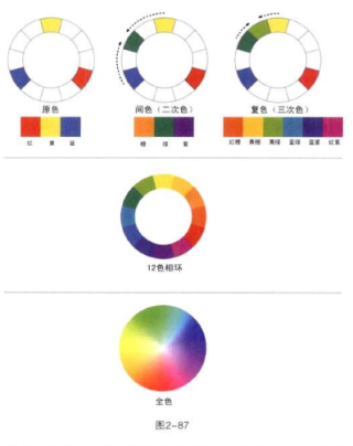 色彩的种类分为哪几种