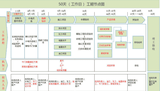 长沙室内软装CAD培训哪个好？学费多少