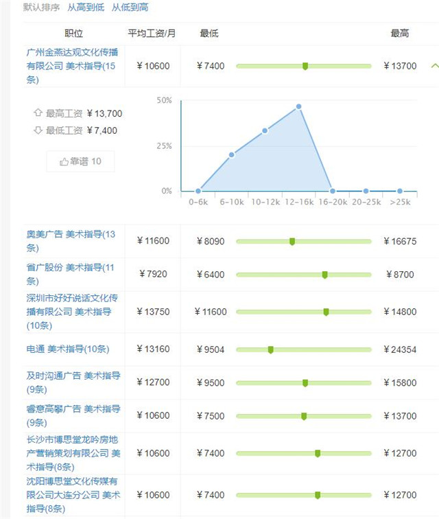 美术指导工资参考.jpg