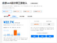ued設計師工資一般多少
