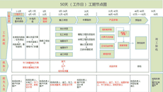 南陽cad培訓班一般學費多少