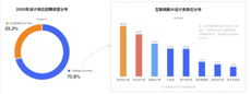 這份行業調研報告，讓我對工作有了新的思考