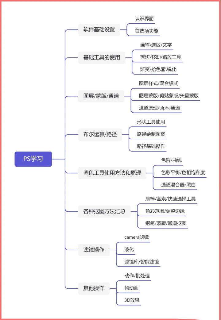 PS学习路径.webp.jpg