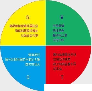 UI动效对产品的作用