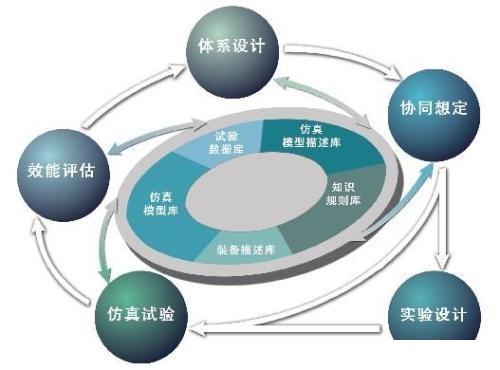 3D建模是通过平面画创建的吗