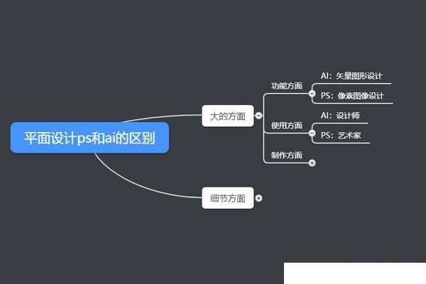 AI会代替了平面设计吗