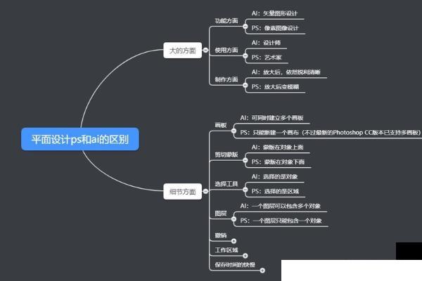 AI会代替了平面设计吗