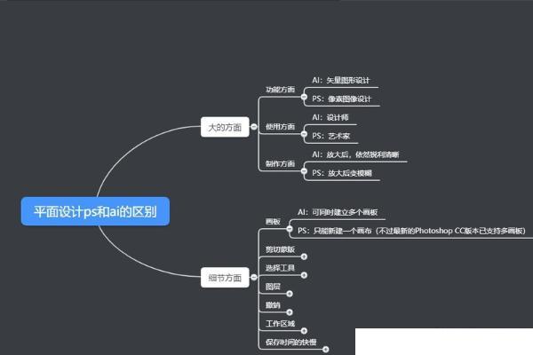 AI会代替了平面设计吗