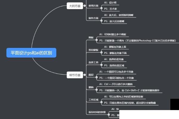 AI会代替了平面设计吗