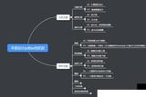 學習UE4引擎：關鍵知識點解析
