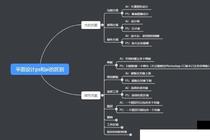 提升用戶體驗的關鍵，UE設計課程熱門推薦