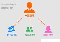 提升交互設計技能的培訓課程
