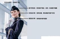 專業室內設計師培訓的重要性